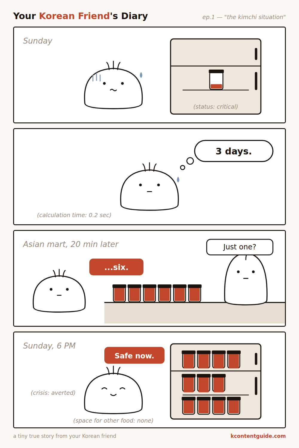 4-panel comic: a small white character opens a fridge with one nearly empty kimchi jar (status: critical), calculates '3 days', buys six jars at an Asian mart while the cashier asks 'Just one?', and the fridge is now completely full of kimchi (crisis: averted).