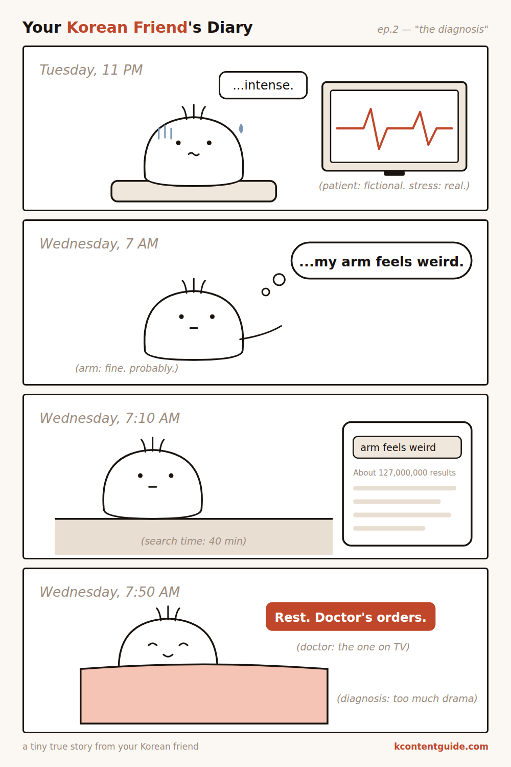 4-panel comic 'the diagnosis': a small white character watches a medical drama at 11 PM looking anxious, wakes up thinking 'my arm feels weird', spends 40 minutes searching the symptom, and ends up under a blanket saying 'Rest. Doctor's orders' (diagnosis: too much drama).