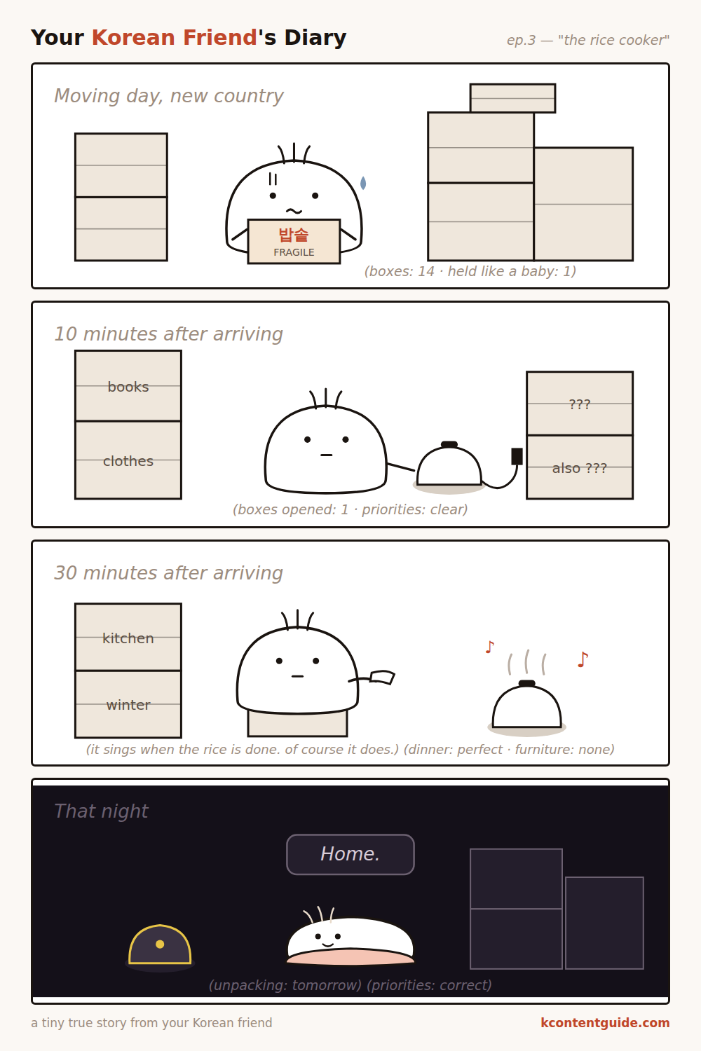 4-panel comic: on moving day a small white character anxiously hugs a box labeled 밥솥 (rice cooker) while 14 boxes wait; ten minutes after arriving only one box is open and the rice cooker is being plugged in; thirty minutes in, the cooker sings its melody and dinner is perfect with no furniture; that night the character sleeps happily under a pink blanket next to the glowing cooker, saying 'Home.'